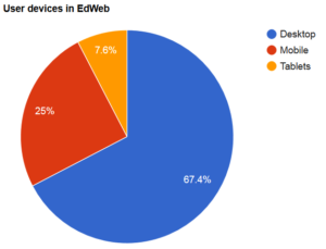 recruitment edweb devices