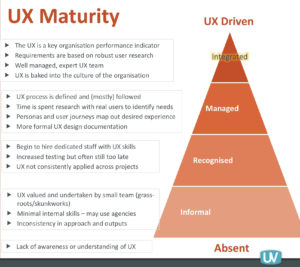Triangular model of UX maturity in organisations