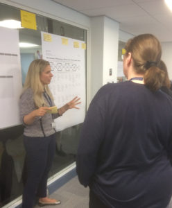 Group discussing a process map displayed on the wall