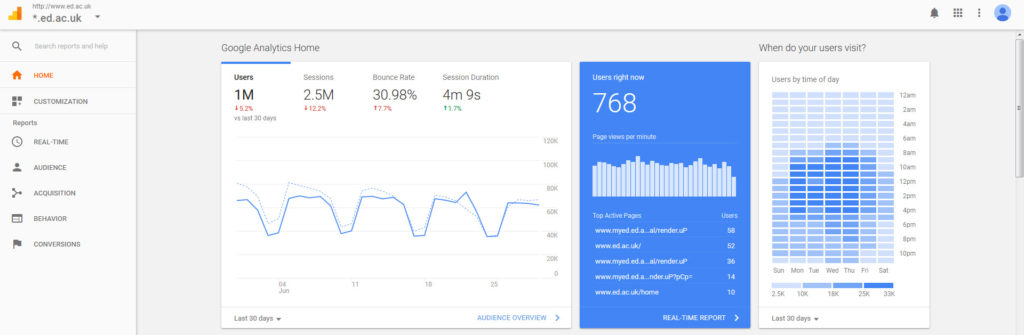 Screenshot of new Google analytics home