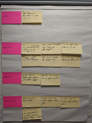 Outputs from our HCA usability testing showcase