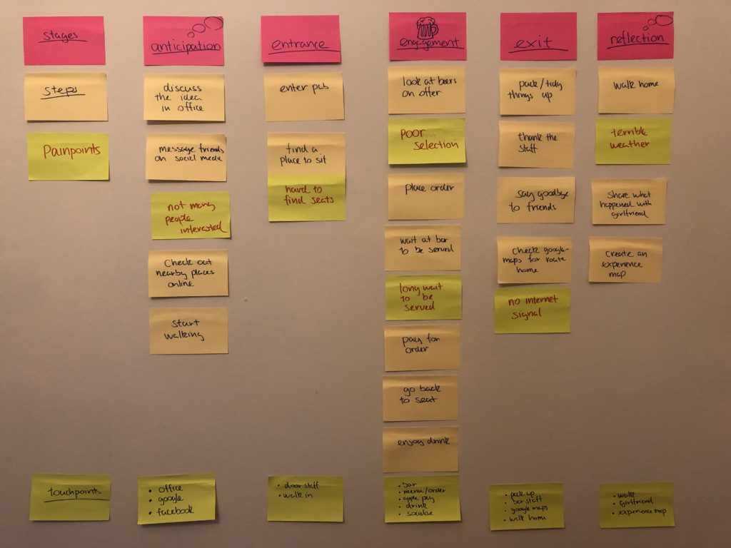 Post-it Plus – an essential tool for the UX Service – Website and ...