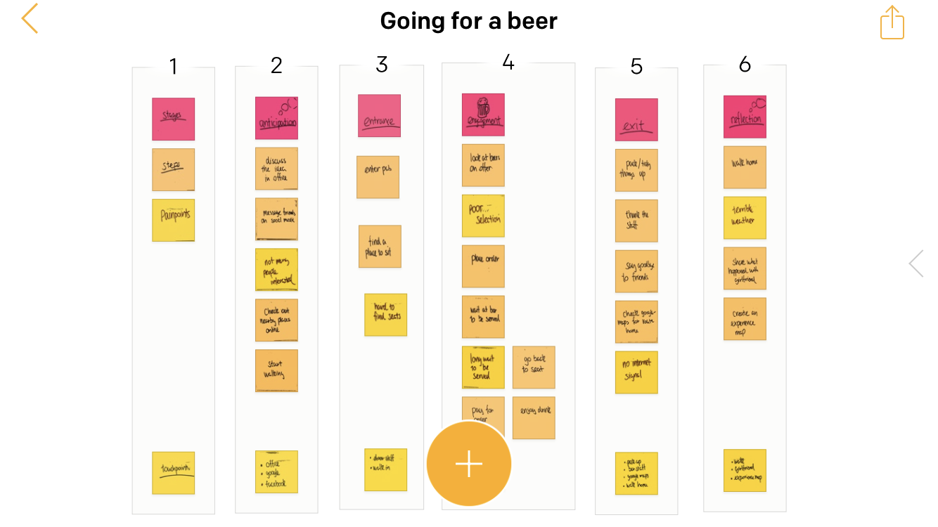 Post-it Plus – an essential tool for the UX Service – Website and ...