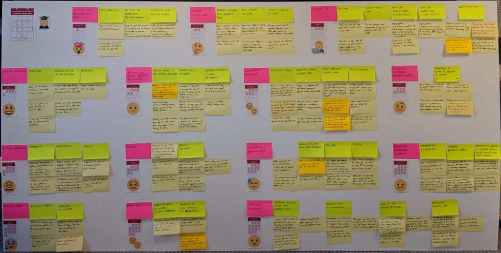 Foam board displaying insights as 'A semester in the life of students using Learn'