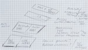 Our sketch - the first plan of our quantitative research