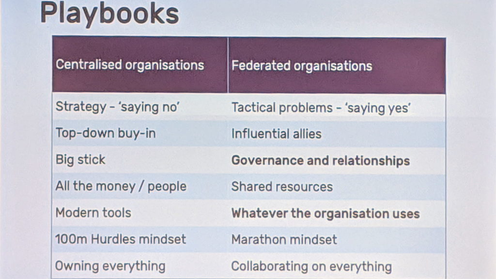 Carrie Bishop's slide showing how the playbooks for centralised organisations differ to federated organisations