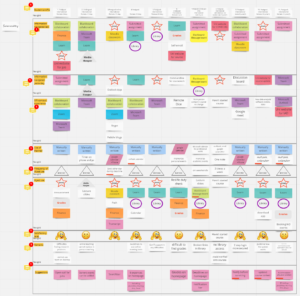 MyEd experience map in Miro