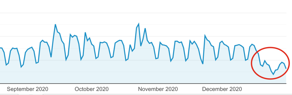 Screenshot of a graph showing a rapid drop at the end of a consistent line