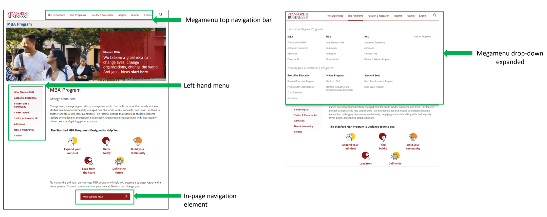 Screenshot showing Stanford Graduate School of Business navigation scheme with megamenu top navigation bar, left-hand menu and an in-page navigation element outlined
