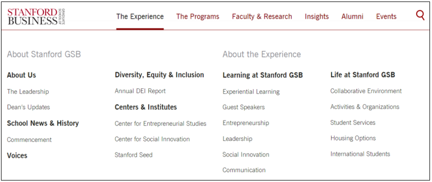 Screenshot of expanded megamenu drop-down overlay showing items in the Experience category. The items are grouped in 4 columns under headings including About Stanford GSB and About the Experience