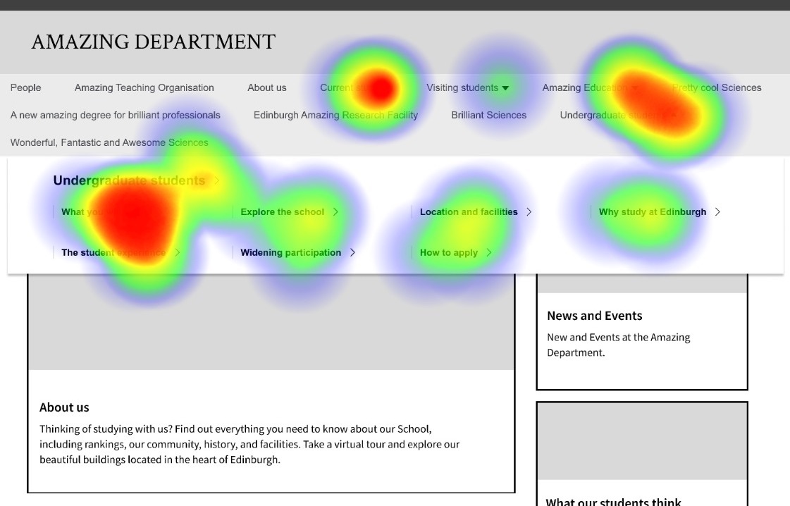 Heatmap showing that participants still struggled to work out where to click once they had opened the top menu.
