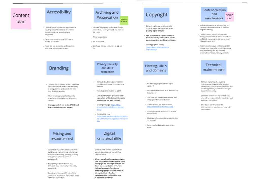 A screenshot of a Miro board showing the outcomes of a content planning exercise. There are numerous sticky notes with section titles, such as 'accessibility', 'archiving and preservation', 'copyright', 'content maintenance and creation' and then bullet point text of what could be included within each section.