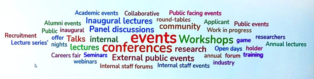Screensot of a computer screen showing a wordcloud generated from a WooClap poll to capture the types of events people in the session had to advertise at the University. The different types of events appear in different colours with the most popular events featuring in larger text, such as workshops, conferences, panel discussions, talks, external public events, inaugural lectures, community events, internal, lectures.