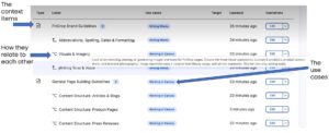 A screenshot showing an interface from the beta release of the Drupal Context Control Center, showing the use cases and the context items (with inter-relationships). Arrows point out these different areas. 