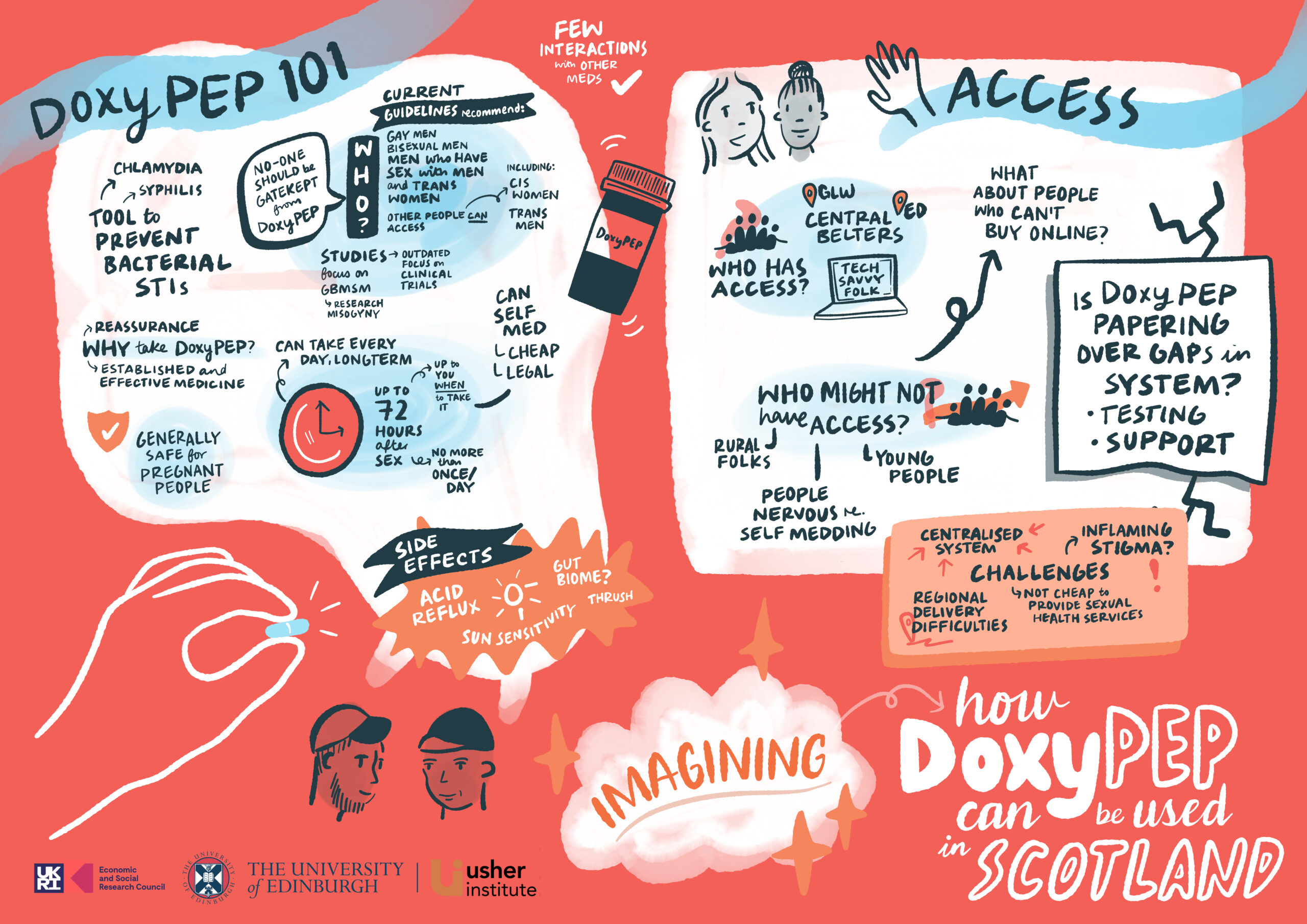 Graphic recording illustrating DoxyPEP 101 topics, including access and antimicrobial resistance